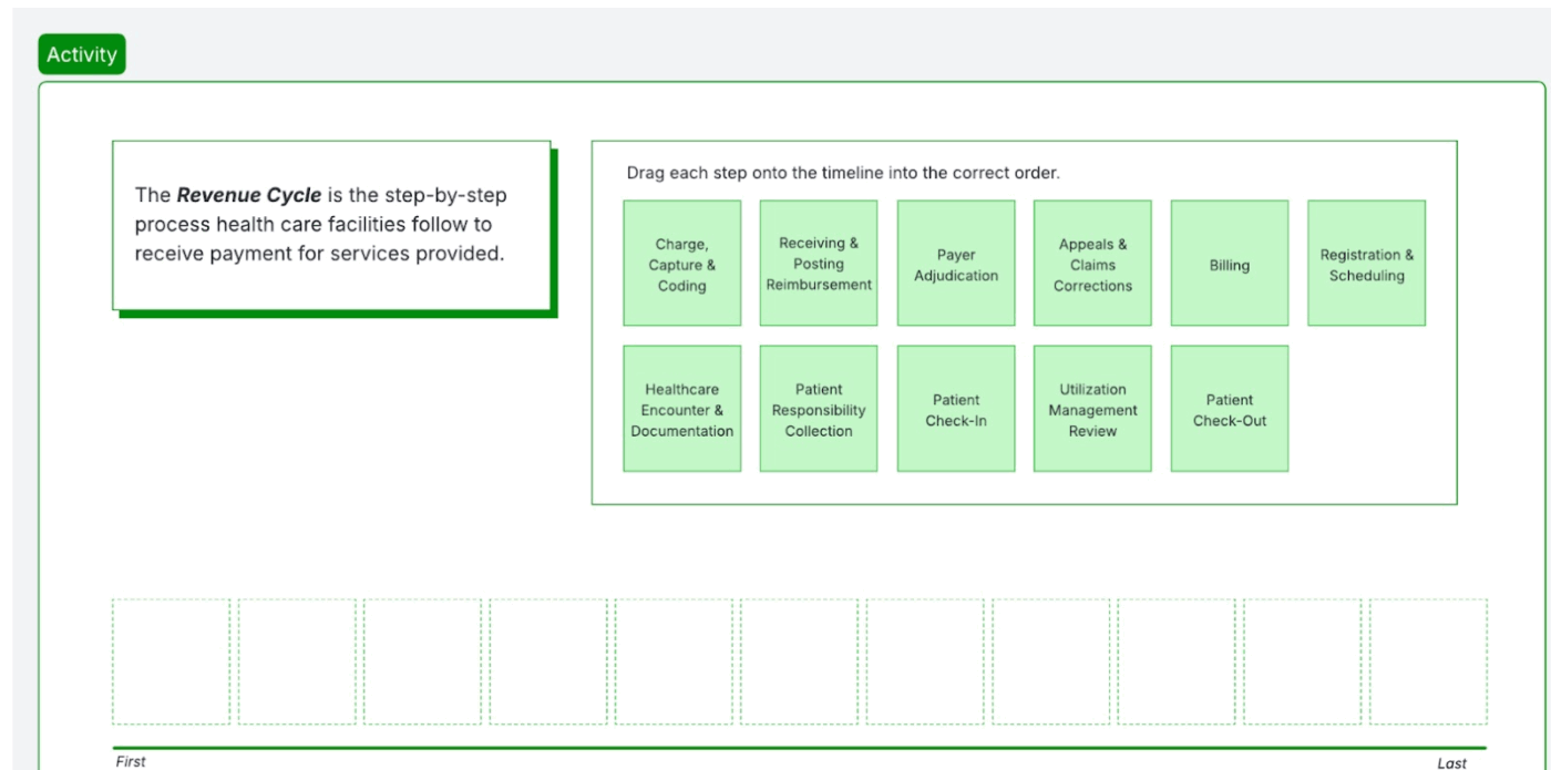 Lucidchart Medical Revenue Cycle Timeline Template to make a timeline