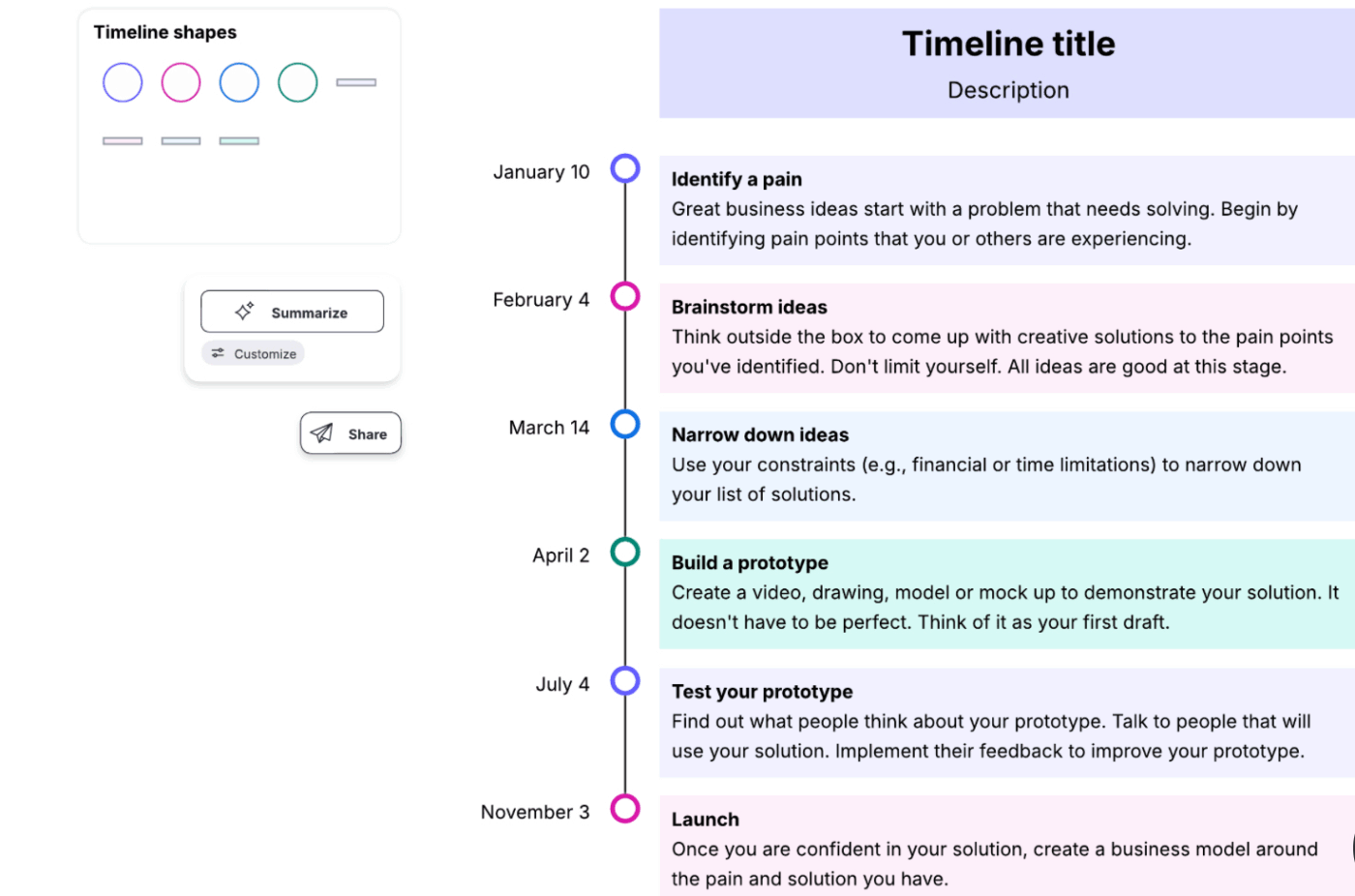 Lucidchart timeline template with UML diagrams customer journey maps