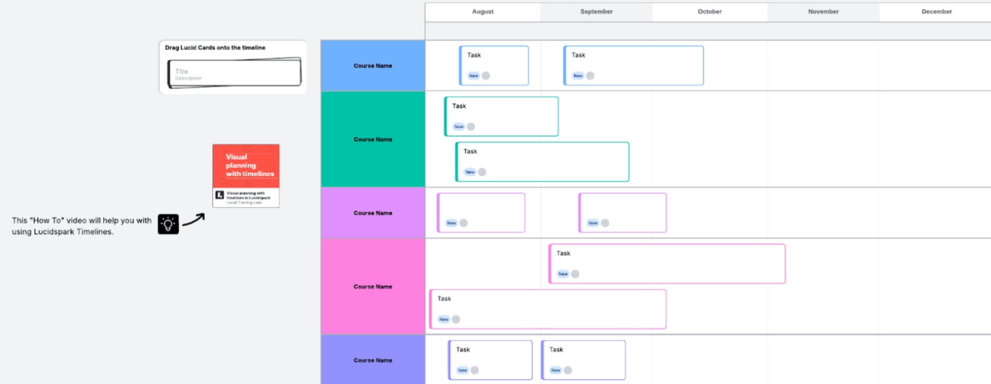 Lucidchart timeline template to map your daily schedule