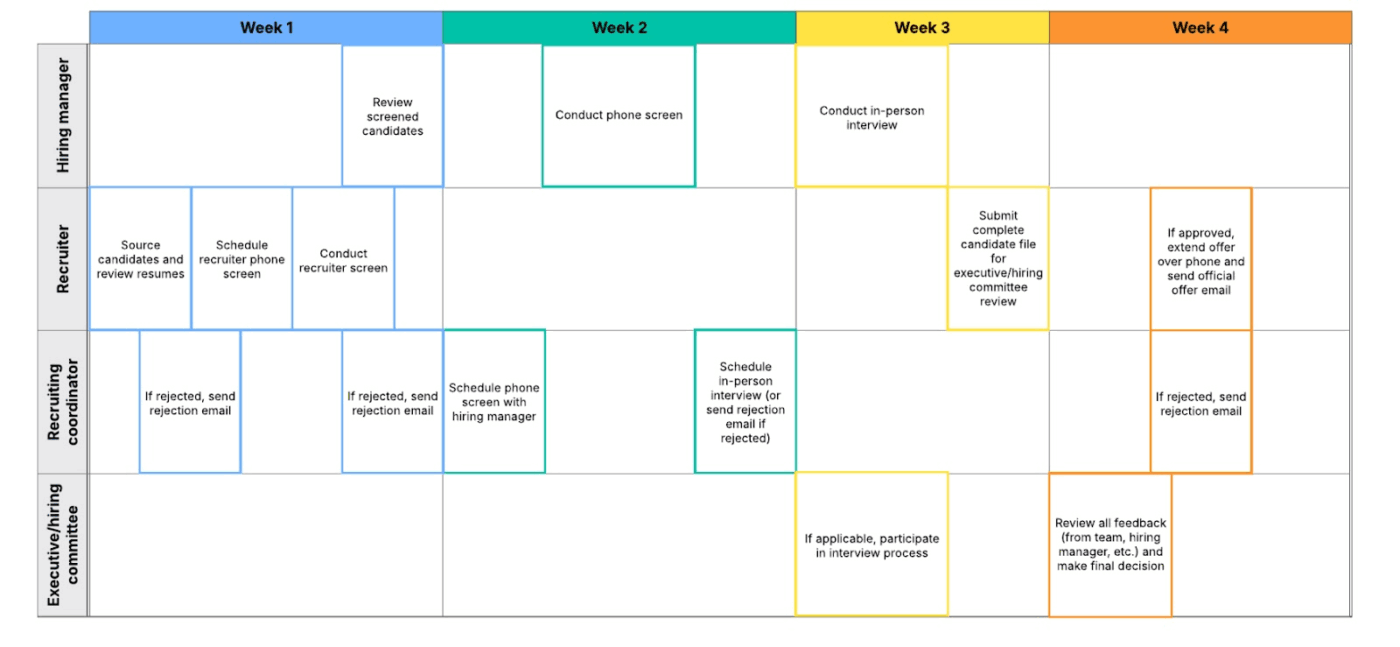 Lucidchart timeline template that offers a product suite overview