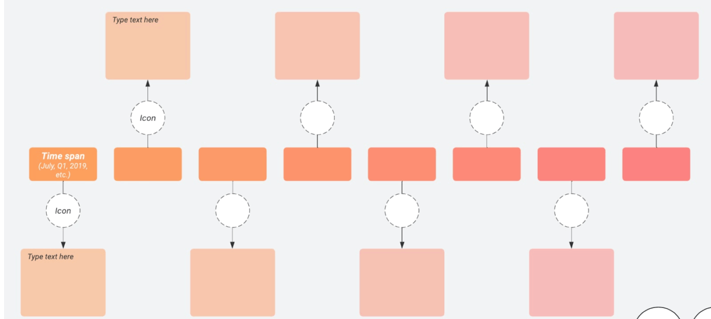Boost company growth with this Lucidchart timeline template