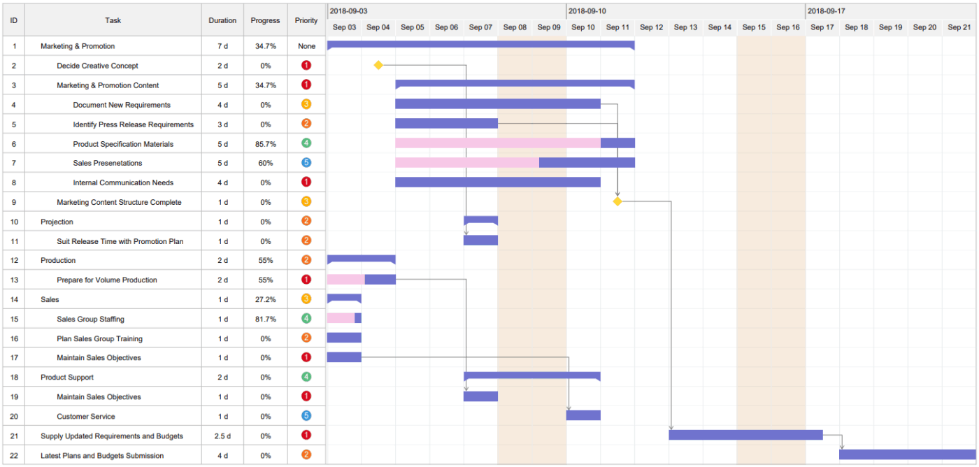 gantt chart ai: EdrawMax