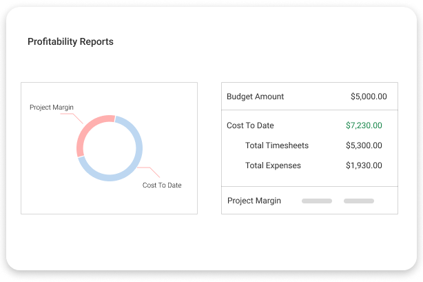 Proprofs Project: creative project management software