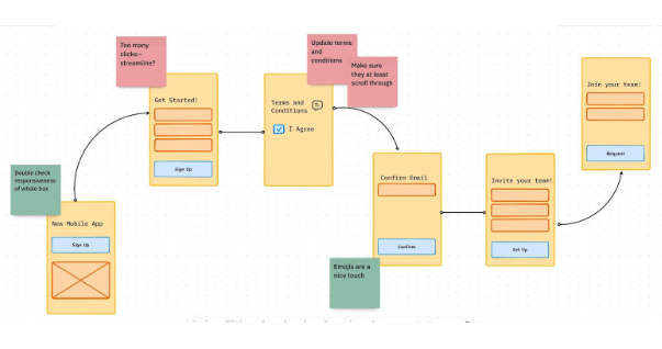 ClickUp Product Design Wireframing Whiteboard Template ; product design templates