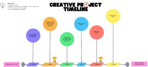 ClickUp Timeline View Template