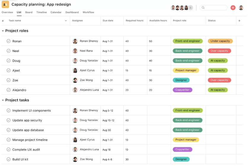 Asana Capacity Planning Template : asana sprint planning template