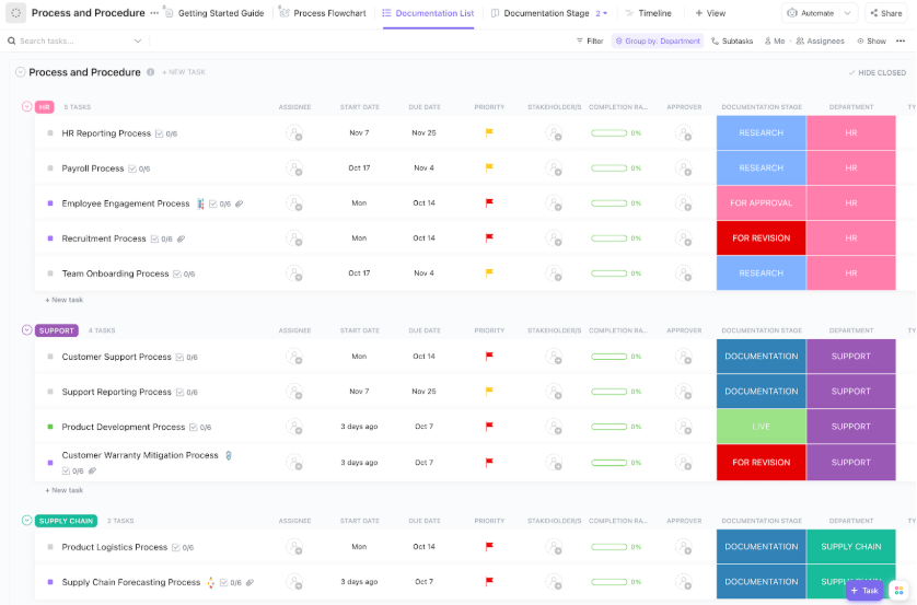  ClickUp Process and Procedures Template ; Warehouse SOP Template