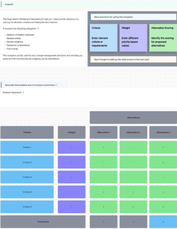 ClickUp Pugh Matrix Template ; Product Evaluation Template