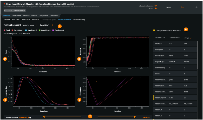 DataRobot (ideal para el aprendizaje automático y la modelización predictiva mediante automatización)
