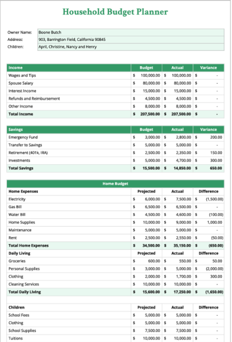 Household Budget Planner Template by Template.Net