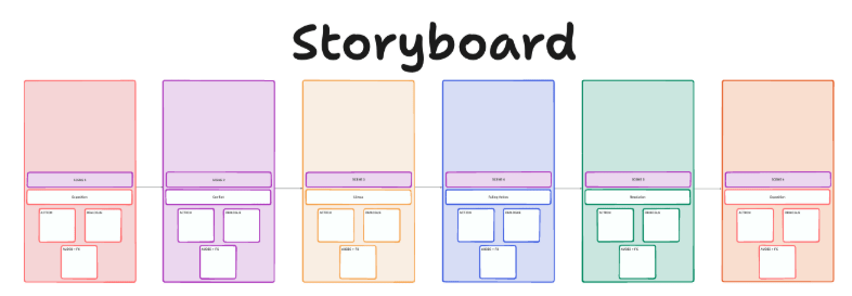 ClickUp Storyboard Template
