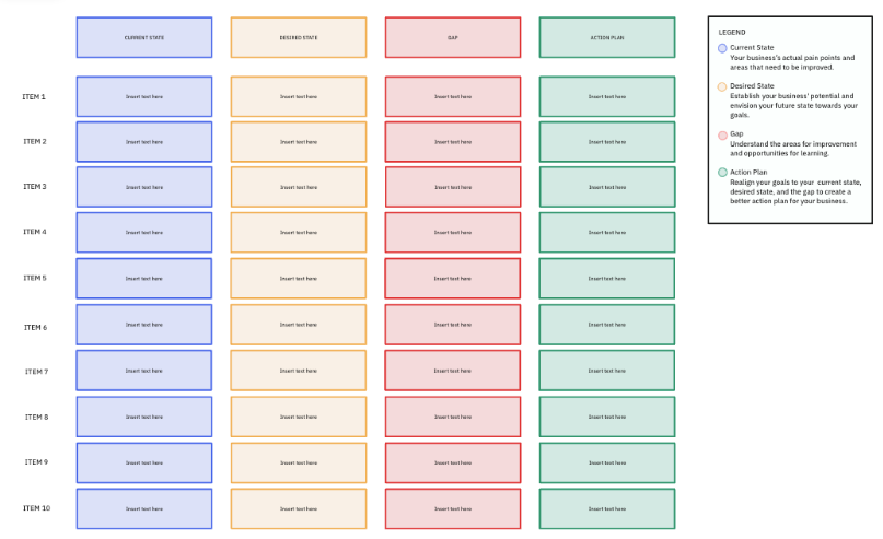 ClickUp Gap Analysis Template