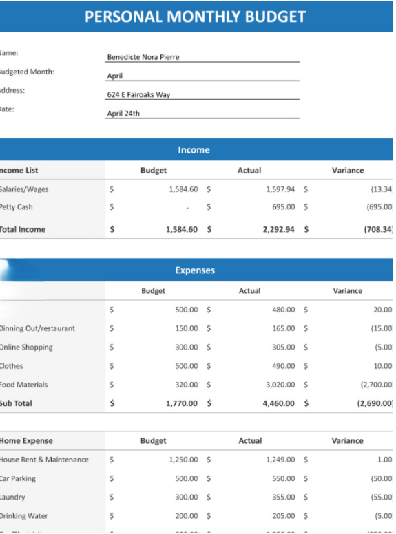 Household Monthly Budget Spreadsheet Template by Template.Net
