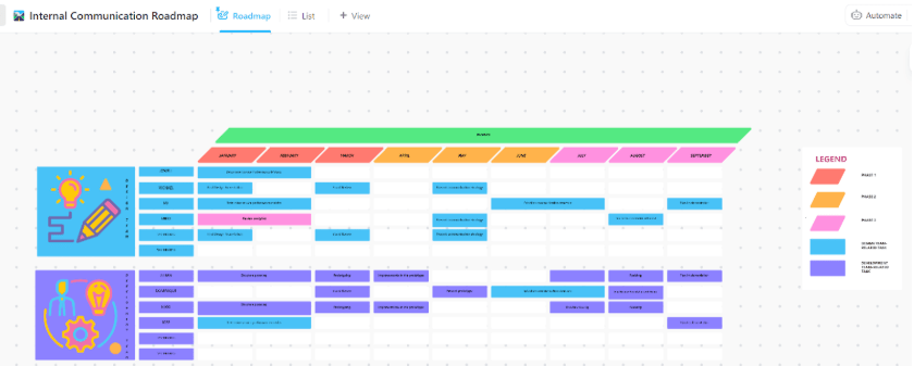 ClickUp Internal Communication Strategy and Action Plan Template : whatsapp business message template
