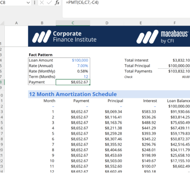Excel Loan Payment Schedule by CFI