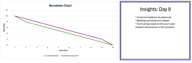Add a space to your analysis