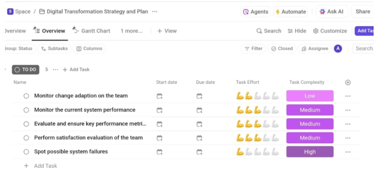 ClickUp Digital Transformation Strategy and Plan Template