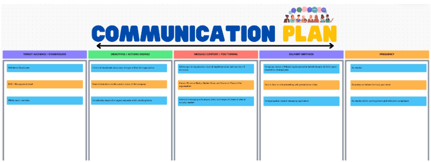 ClickUp Communications Plan Whiteboard Template