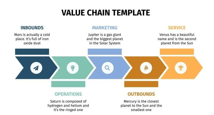 Presentation Value Chain Template by Slidesgo