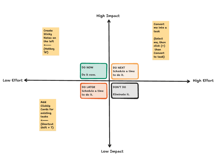 ClickUp Impact Effort Matrix Template ; theory-of-change-templates
