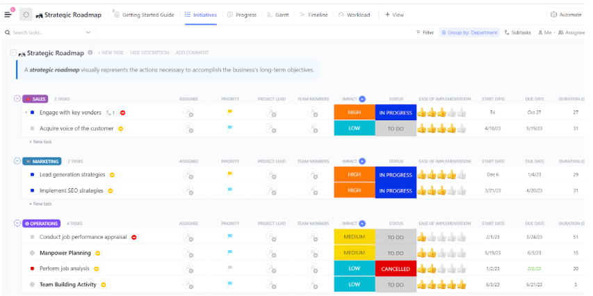 ClickUp Strategic Roadmap Template : it strategy template