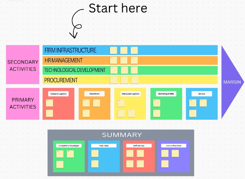 ClickUp Value Chain Whiteboard Template
