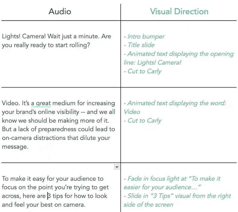 Video Script Template by HubSpot