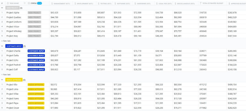 ClickUp Project Cost Management Template