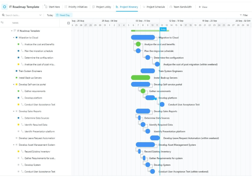 Click IT Roadmap Template  : it strategy template
