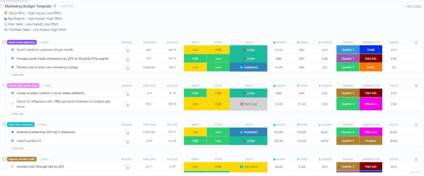 ClickUp Marketing Budget Template ;  NonProfit Budget Template