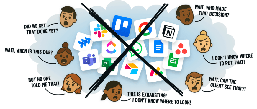 What Is Campfire? L Campfire vs Slack
