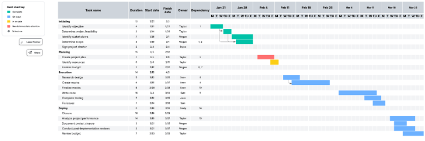 Gantt Chart with Milestones Template : lucidchart gantt chart templates