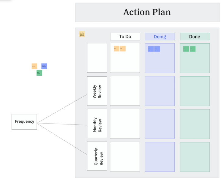ClickUp Action Plan Template ; PDCA Template