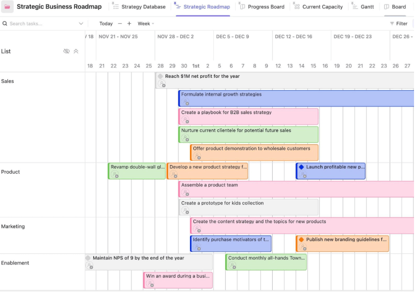 ClickUp Strategic Business Roadmap Template: it strategy template
