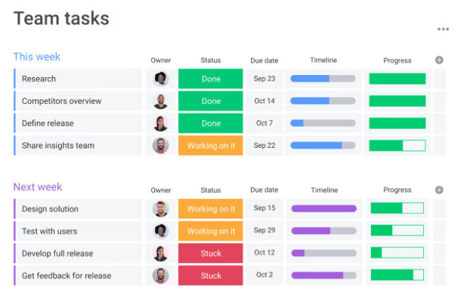 monday.com Daily Task Manager Template ; monday.com task management template