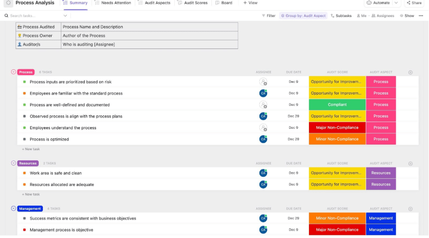 ClickUp Process Audit and Improvement Template ; Value Chain Analysis Template
