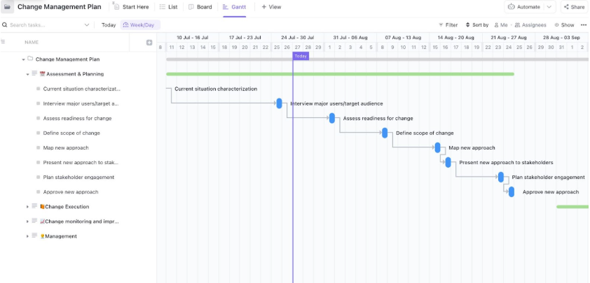 ClickUp Change Management Plan Timeline Template ;' PDCA Template