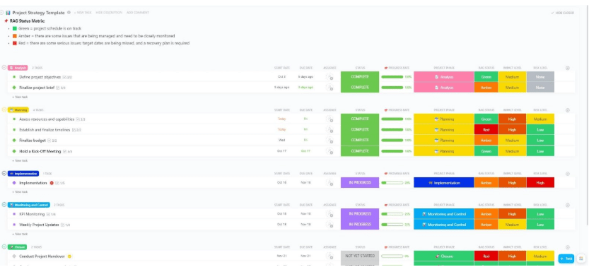 ClickUp Project Strategy Template ; it strategy template