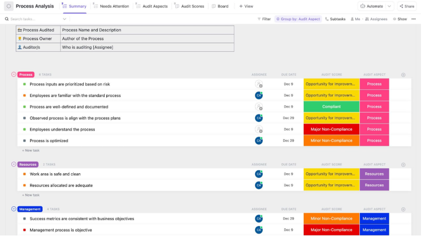 ClickUp Process Audit and Improvement Template ; PDCA Template