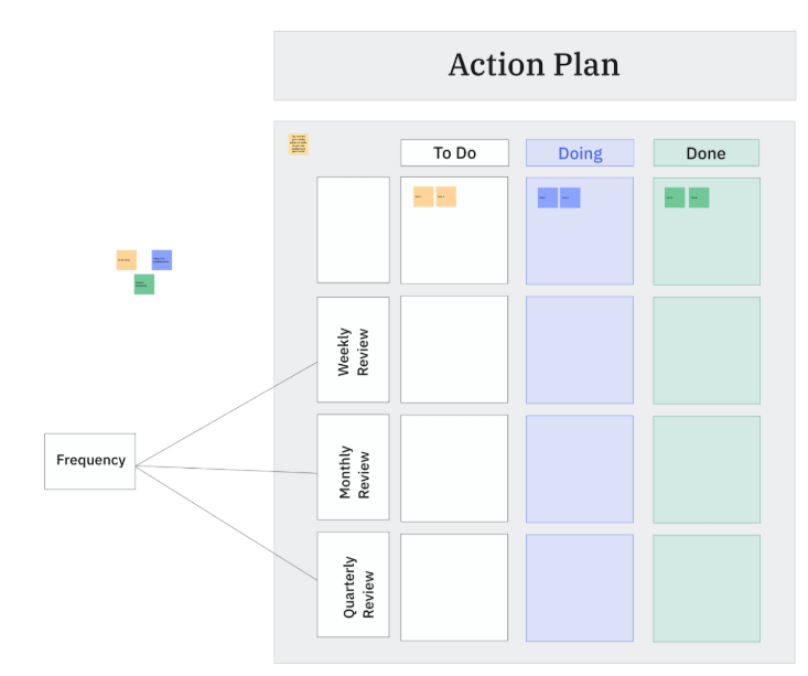 ClickUp Action Plan Template