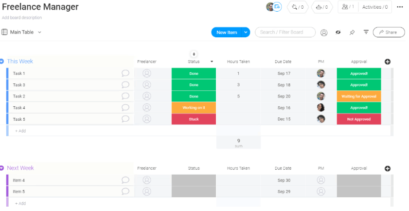 monday.com Freelance Task Management Template : monday.com task management template