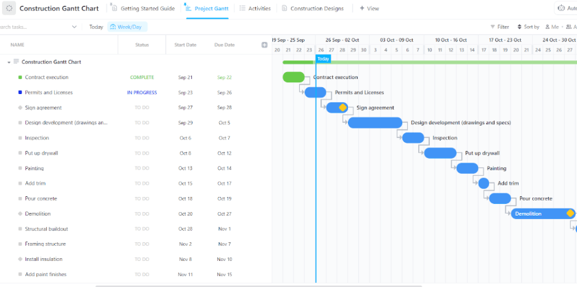 ClickUp Construction Gantt Chart Template