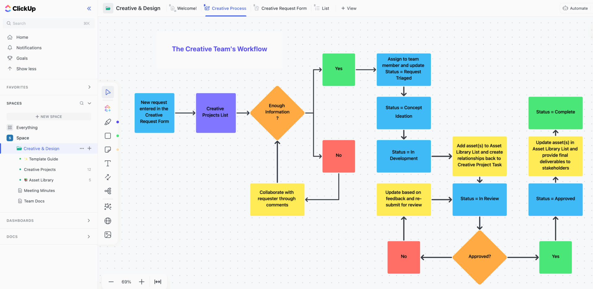 ClickUp Creative and Design Template