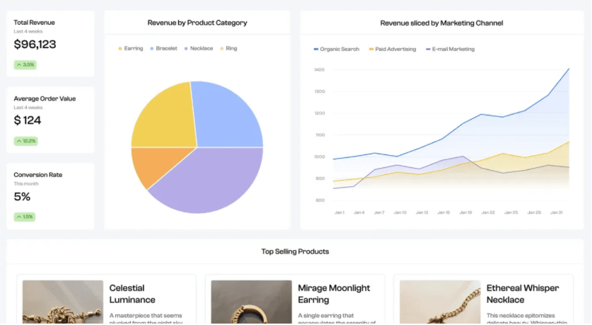 Polymer IA (ideal para el acceso dinámico a datos y el análisis de productos); agentes de IA para el análisis de datos