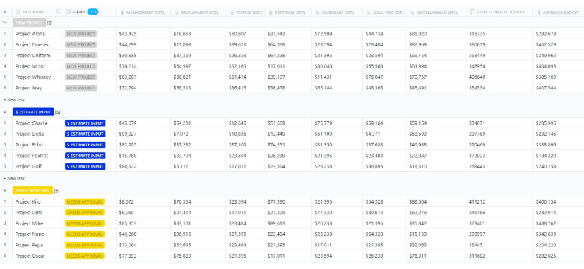 ClickUp Project Cost Management Template