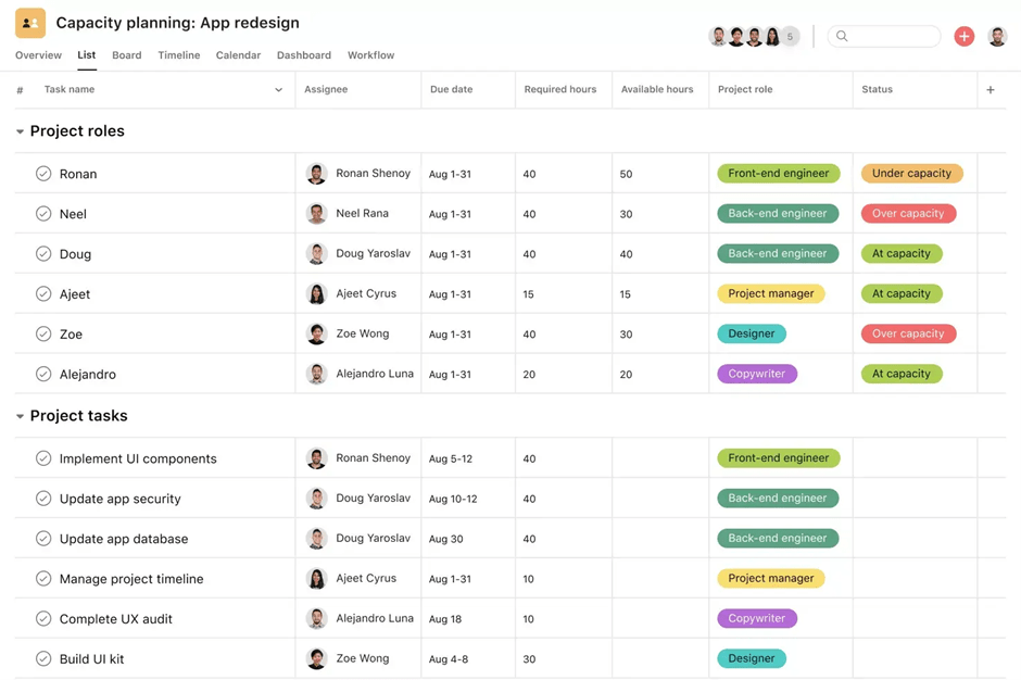 Capacity planning template by Asana