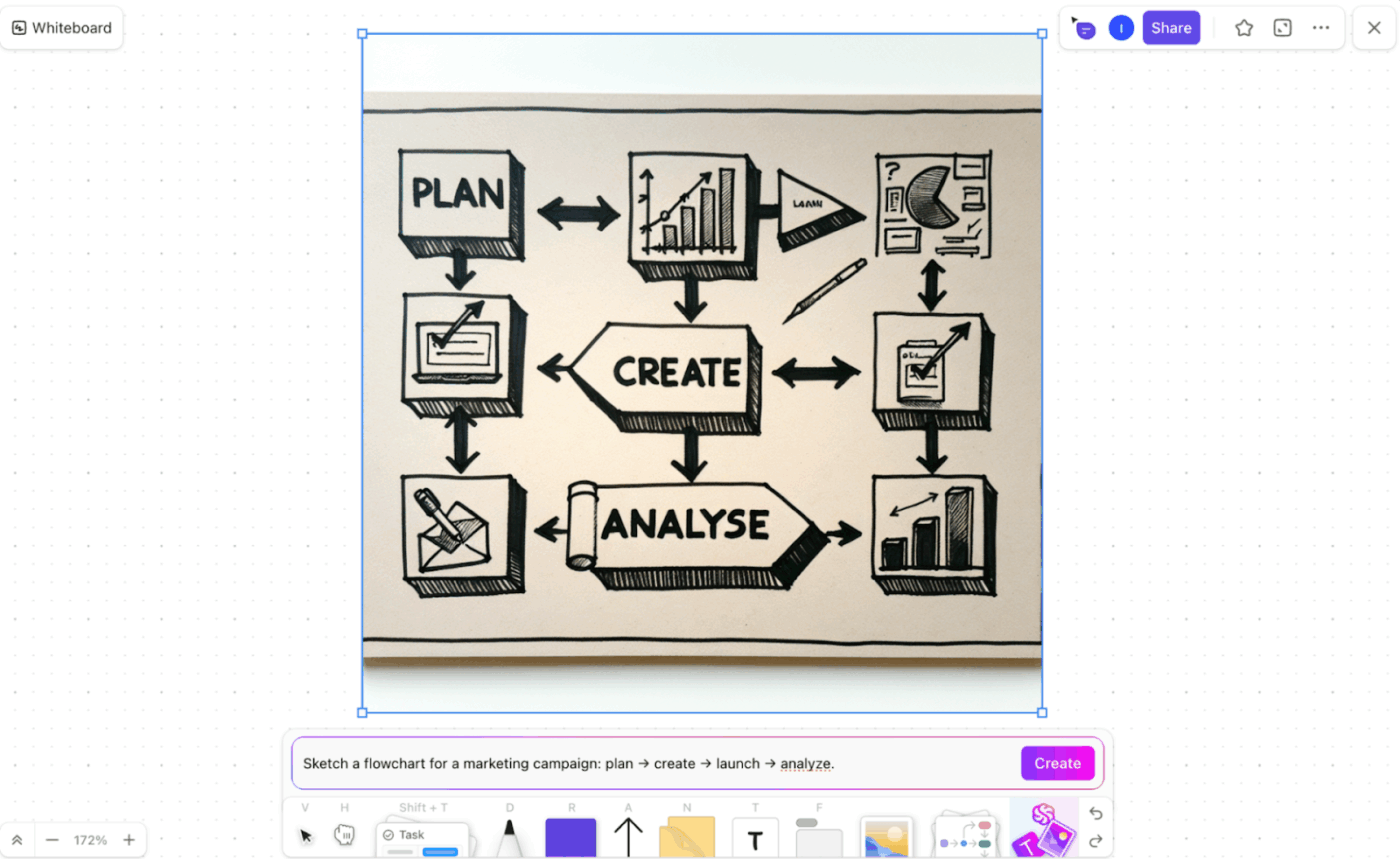 ClickUp Whiteboards: how to create a social media calendar with chatgpt