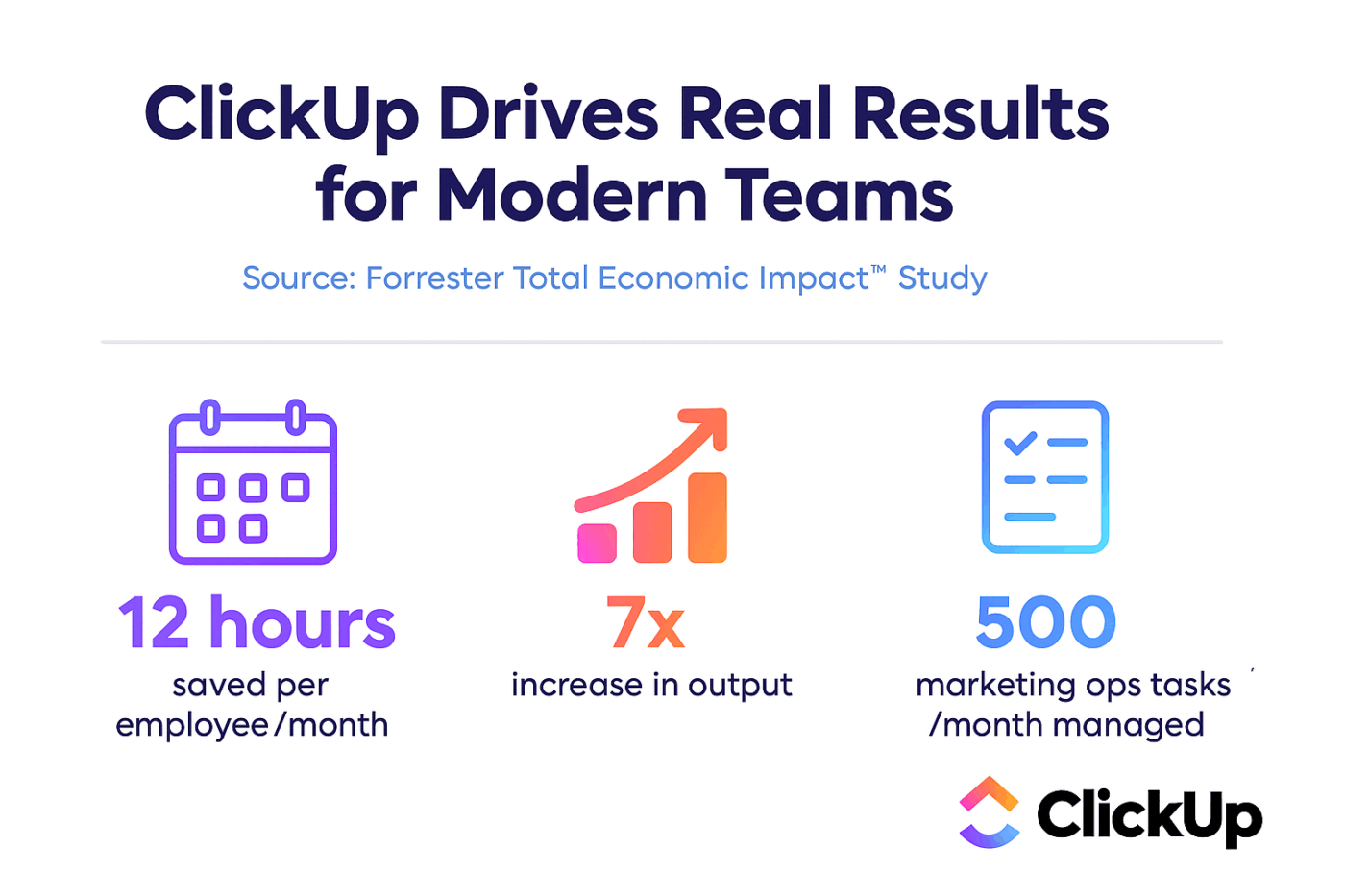 ClickUp for Modern Teams Results - Forrester Study