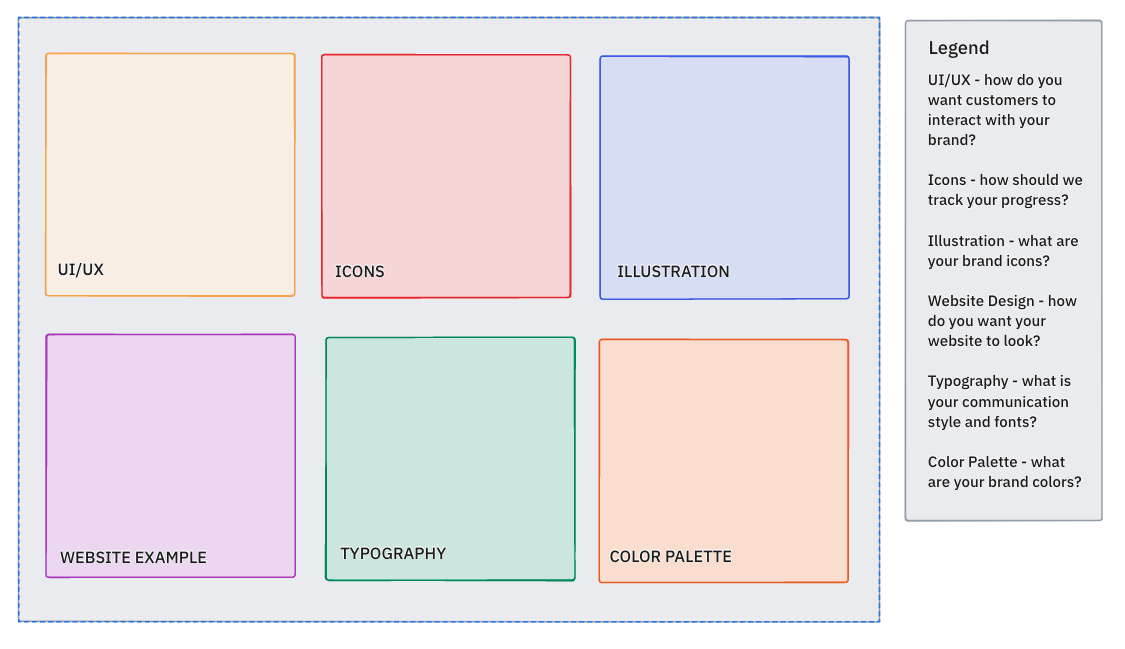 ClickUp’s Mood Board Template