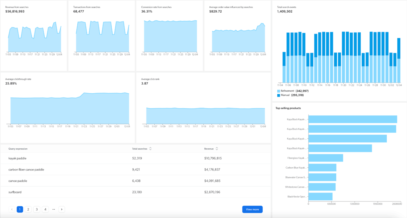 Coveo: gosearch ai alternatives